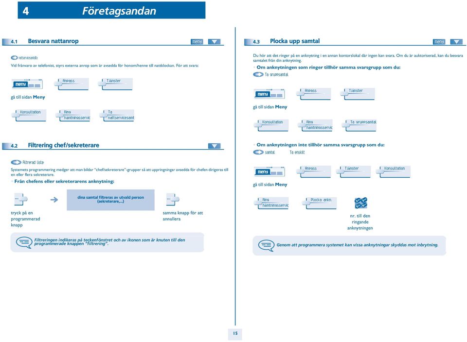 Om anknytningen som ringer tillhör samma svarsgrupp som du: Ta gruppsamtal Anpass Tjänster Konsultation Ring hämtningsservic Ta nattservicesamt Konsultation Ring hämtningsservic Ta gruppsamtal 4.