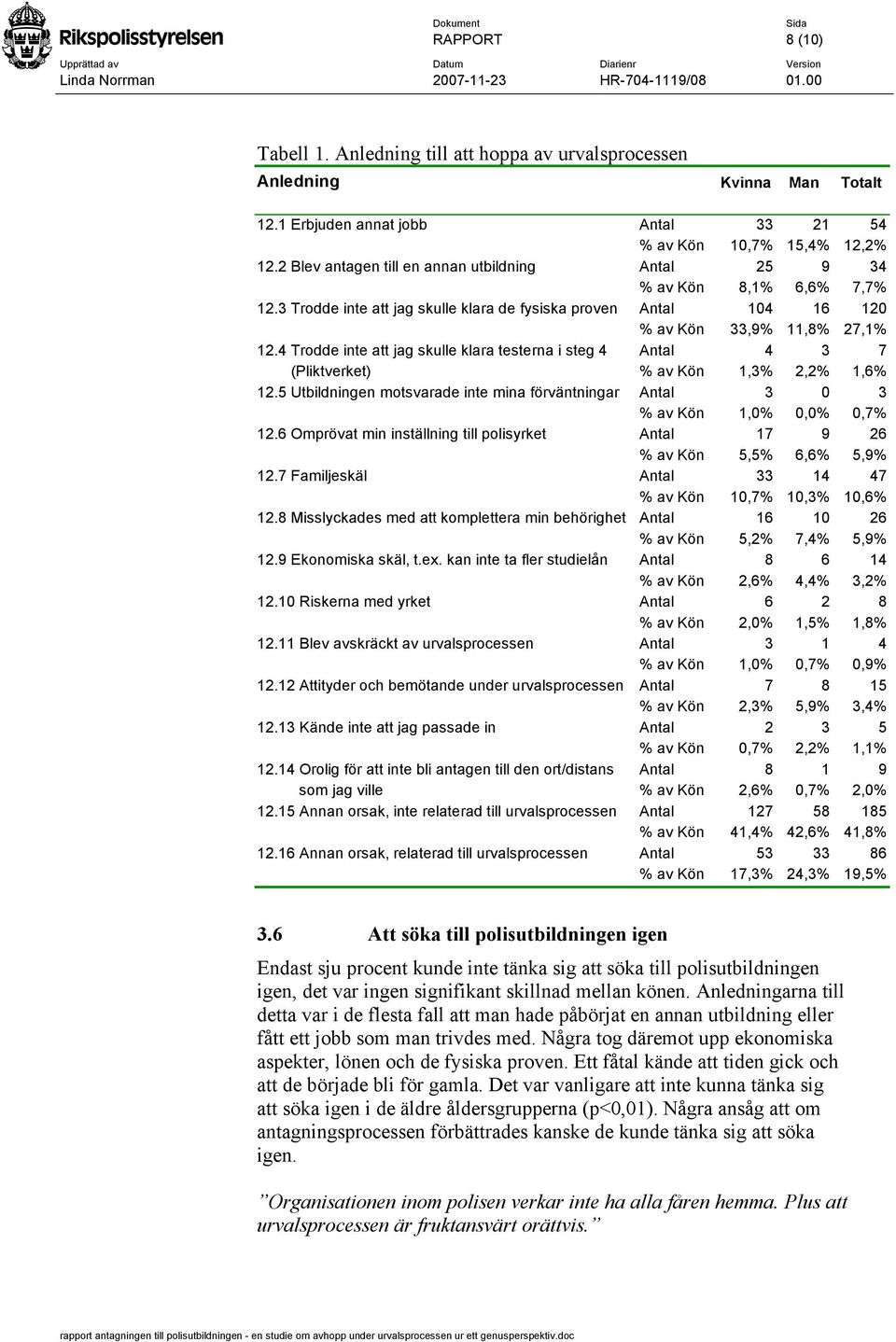 3 Trodde inte att jag skulle klara de fysiska proven Antal 104 16 120 % av Kön 33,9% 11,8% 27,1% 12.