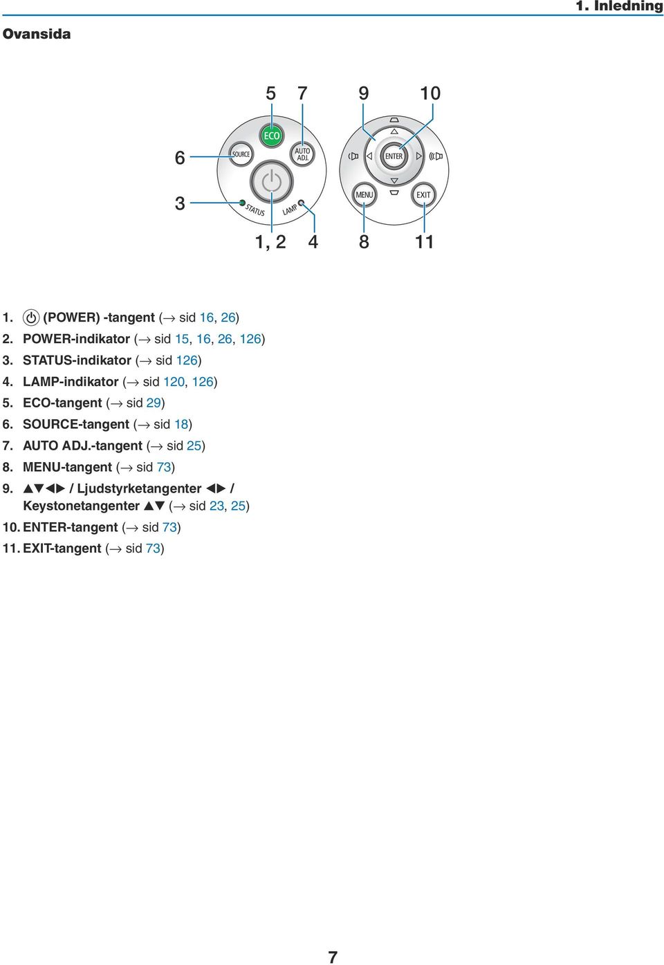 LAMP-indikator ( sid 120, 126) 5. ECO-tangent ( sid 29) 6. SOURCE-tangent ( sid 18) 7. AUTO ADJ.