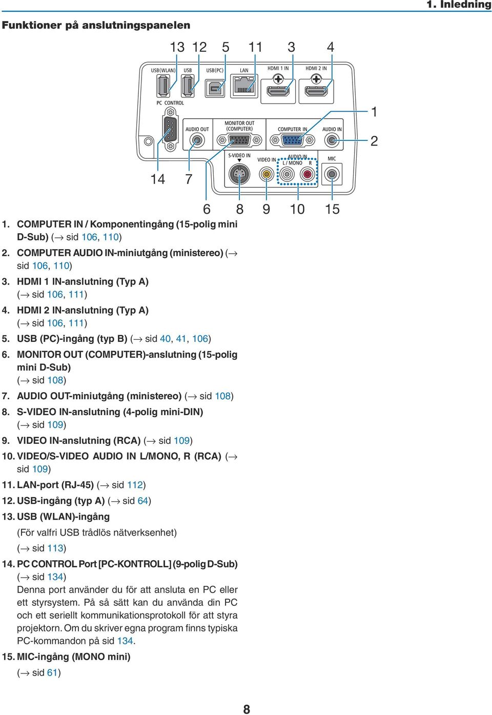 USB (PC)-ingång (typ B) ( sid 40, 41, 106) 6. MONITOR OUT (COMPUTER)-anslutning (15-polig mini D-Sub) ( sid 108) 7. AUDIO OUT-miniutgång (ministereo) ( sid 108) 8.