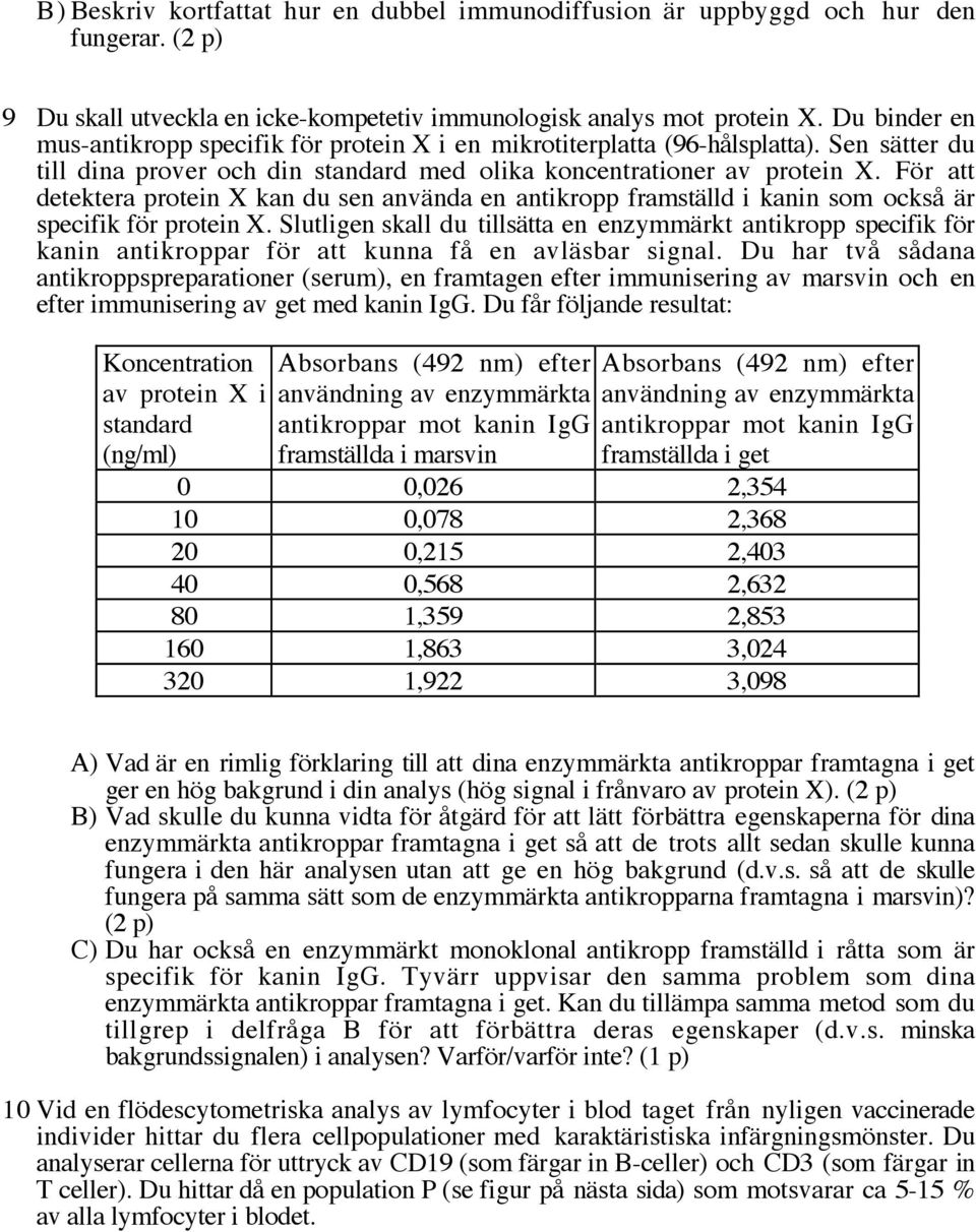 För att detektera protein X kan du sen använda en antikropp framställd i kanin som också är specifik för protein X.