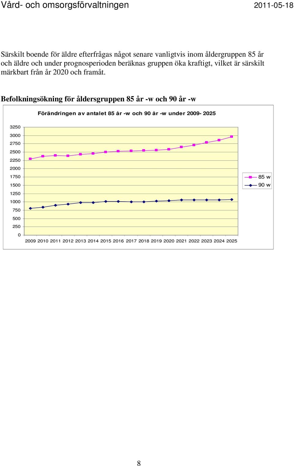 Befolkningsökning för åldersgruppen 85 år -w och 90 år -w Förändringen av antalet 85 år -w och 90 år -w under 2009-2025