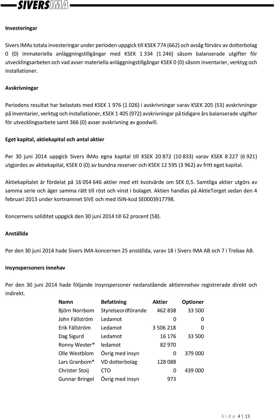 Avskrivningar Periodens resultat har belastats med KSEK 1 976 (1 026) i avskrivningar varav KSEK 205 (53) avskrivningar på inventarier, verktyg och installationer, KSEK 1 405 (972) avskrivningar på