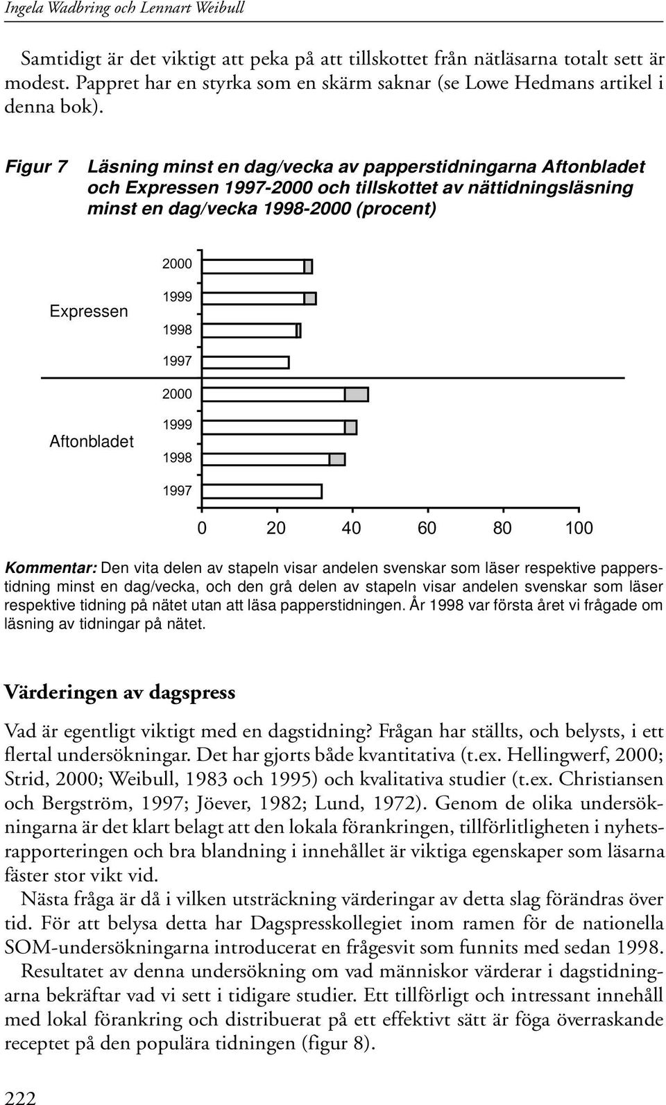 Figur 7 Läsning minst en dag/vecka av papperstidningarna Aftonbladet och Expressen 1997-2000 och tillskottet av nättidningsläsning minst en dag/vecka 1998-2000 (procent) 2000 Expressen 1999 1998 1997