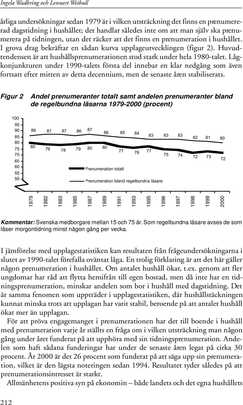 Huvudtendensen är att hushållsprenumerationen stod stark under hela 1980-talet.