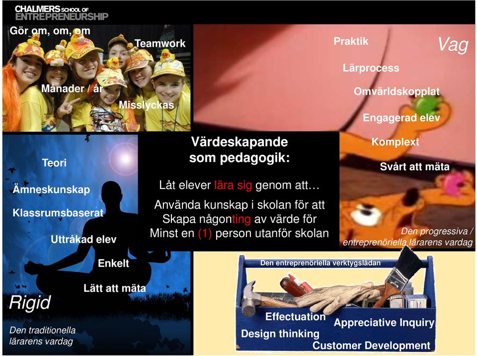 skolan Omvärldskopplat Engagerad elev Komplext Svårt att mäta Den progressiva / entreprenöriella lärarens vardag Rigid Den traditionella