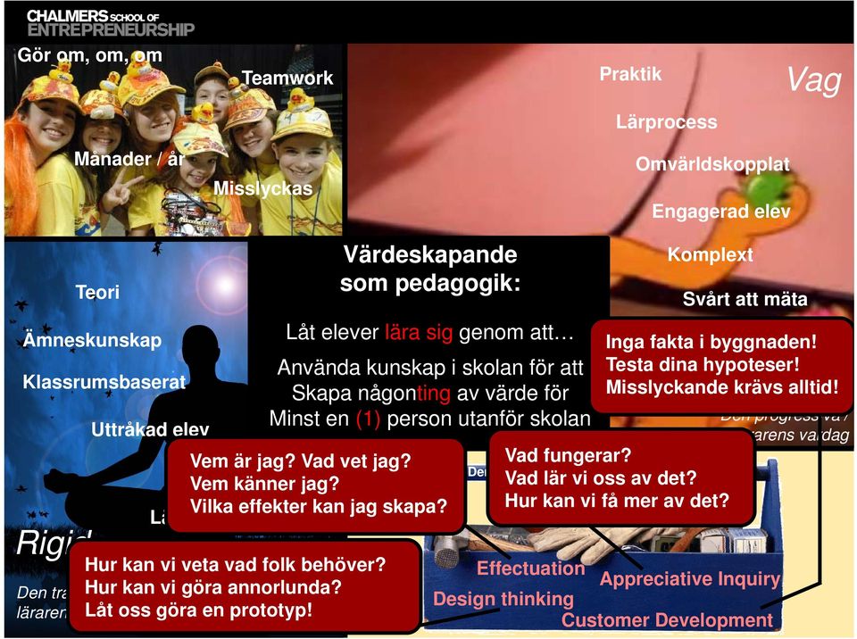 Enkelt Vem känner jag? Vilka effekter kan jag skapa? Lätt att mäta Hur kan vi veta vad folk behöver? Hur kan vi göra annorlunda? Låt oss göra en prototyp!