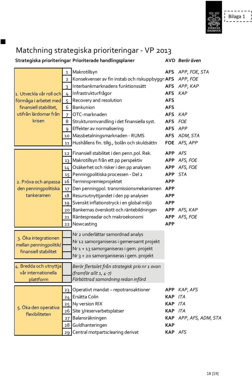 FOE 3 Interbankmarknadens funktionssätt AFS APP, KAP 4 Infrastrukturfrågor AFS KAP 5 Recovery and resolution AFS 6 Bankunion AFS 7 OTC marknaden AFS KAP 8 Strukturomvandling i det finansiella syst.