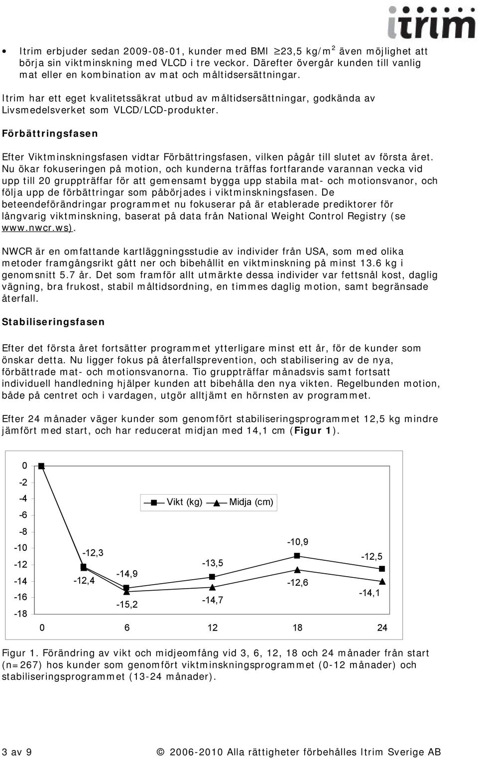 Itrim har ett eget kvalitetssäkrat utbud av måltidsersättningar, godkända av Livsmedelsverket som VLCD/LCD-produkter.