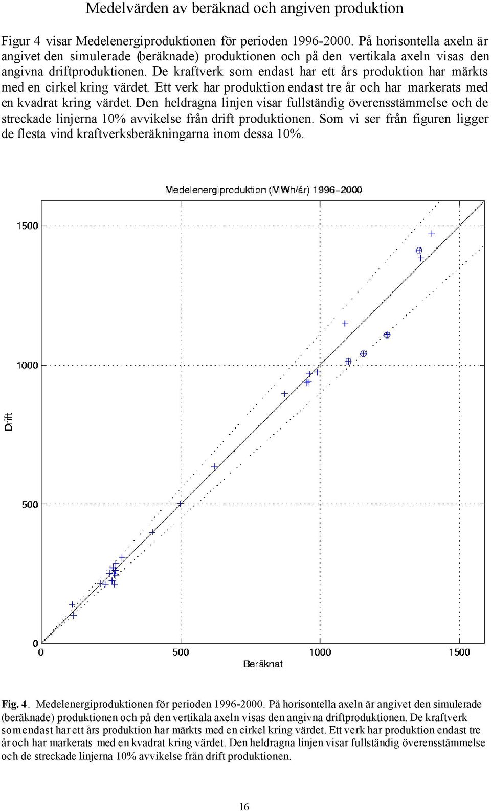 De kraftverk som endast har ett års produktion har märkts med en cirkel kring värdet. Ett verk har produktion endast tre år och har markerats med en kvadrat kring värdet.