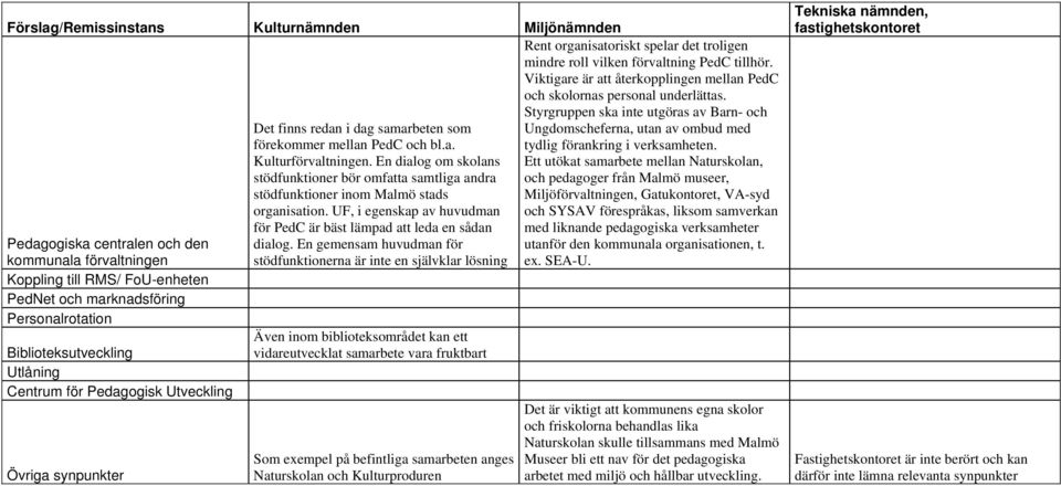 En gemensam huvudman för stödfunktionerna är inte en självklar lösning Även inom biblioteksområdet kan ett vidareutvecklat samarbete vara fruktbart Som exempel på befintliga samarbeten anges