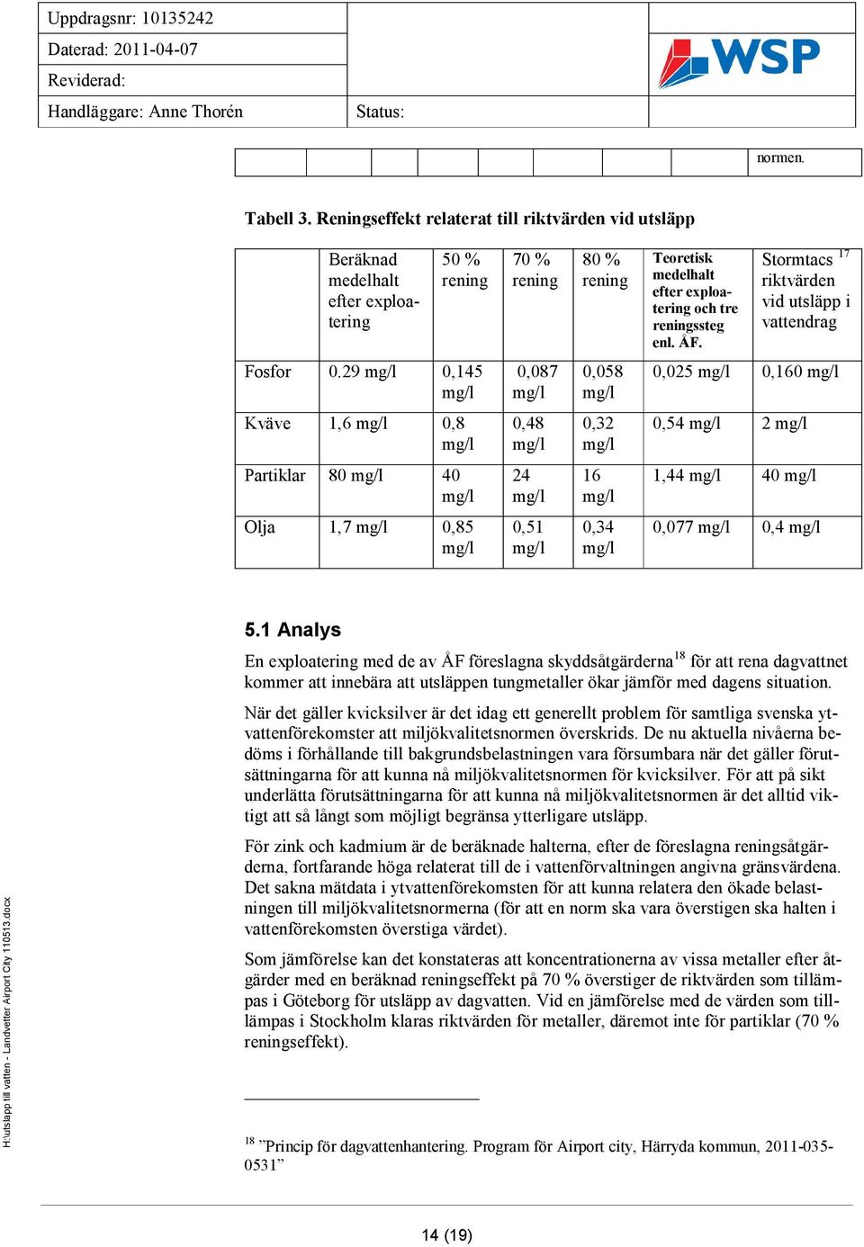 Stormtacs 17 riktvärden vid utsläpp i vattendrag Fosfor 0.29 0,145 0,087 0,058 0,025 0,160 Kväve 1,6 0,8 0,48 0,32 0,54 2 Partiklar 80 40 24 16 1,44 40 Olja 1,7 0,85 0,51 0,34 0,077 0,4 5.