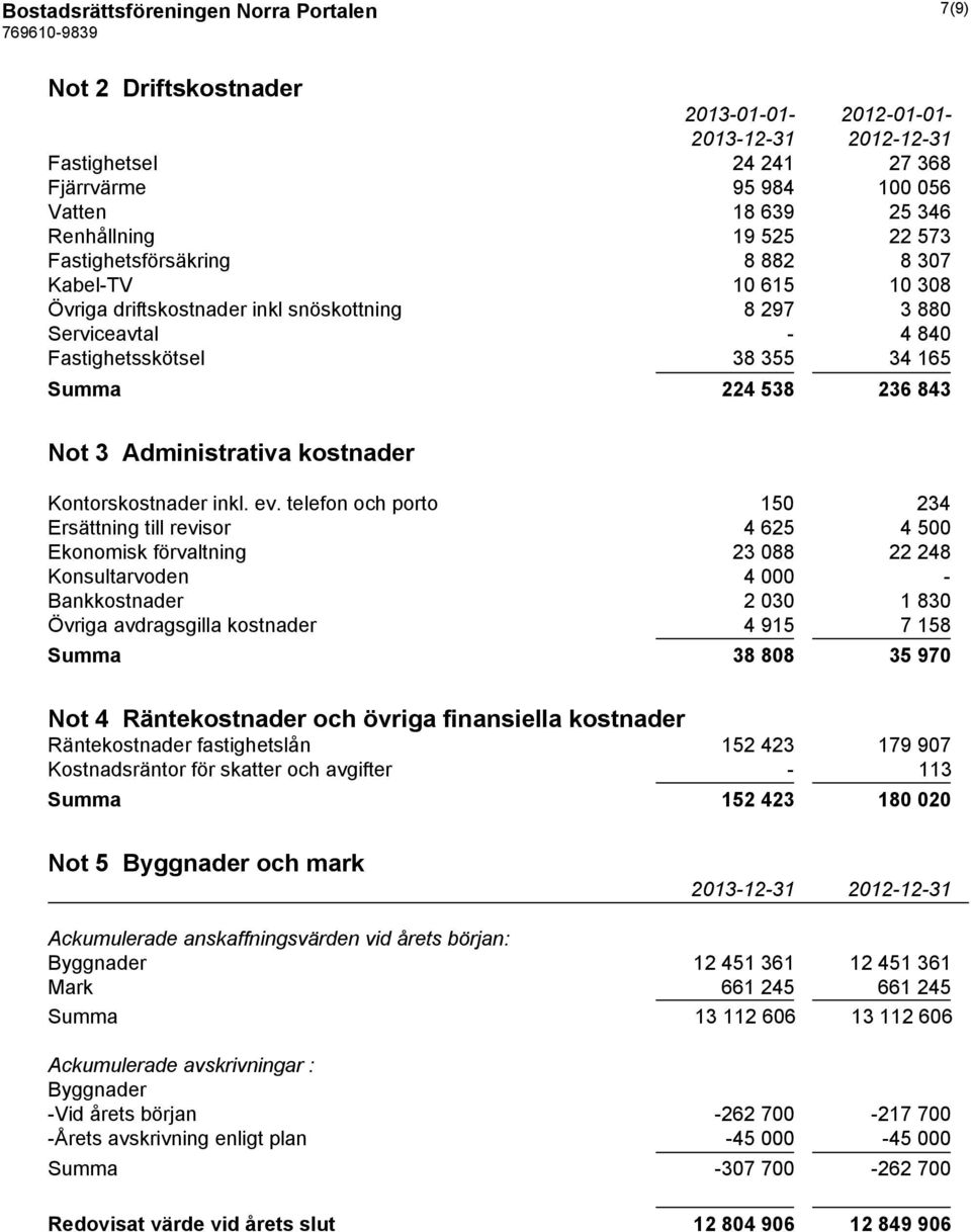 Administrativa kostnader Kontorskostnader inkl. ev.
