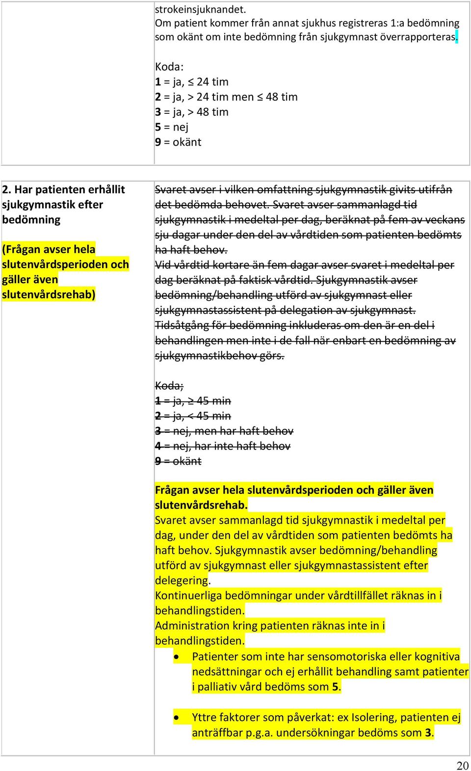 Har patienten erhållit sjukgymnastik efter bedömning (Frågan avser hela slutenvårdsperioden och gäller även slutenvårdsrehab) Svaret avser i vilken omfattning sjukgymnastik givits utifrån det bedömda