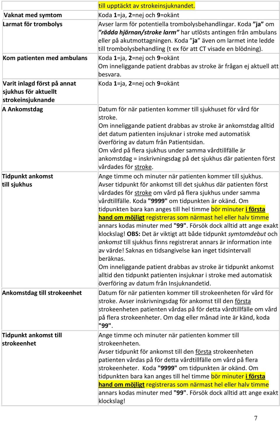 Koda ja om rädda hjärnan/stroke larm har utlösts antingen från ambulans eller på akutmottagningen. Koda ja även om larmet inte ledde till trombolysbehandling (t ex för att CT visade en blödning).