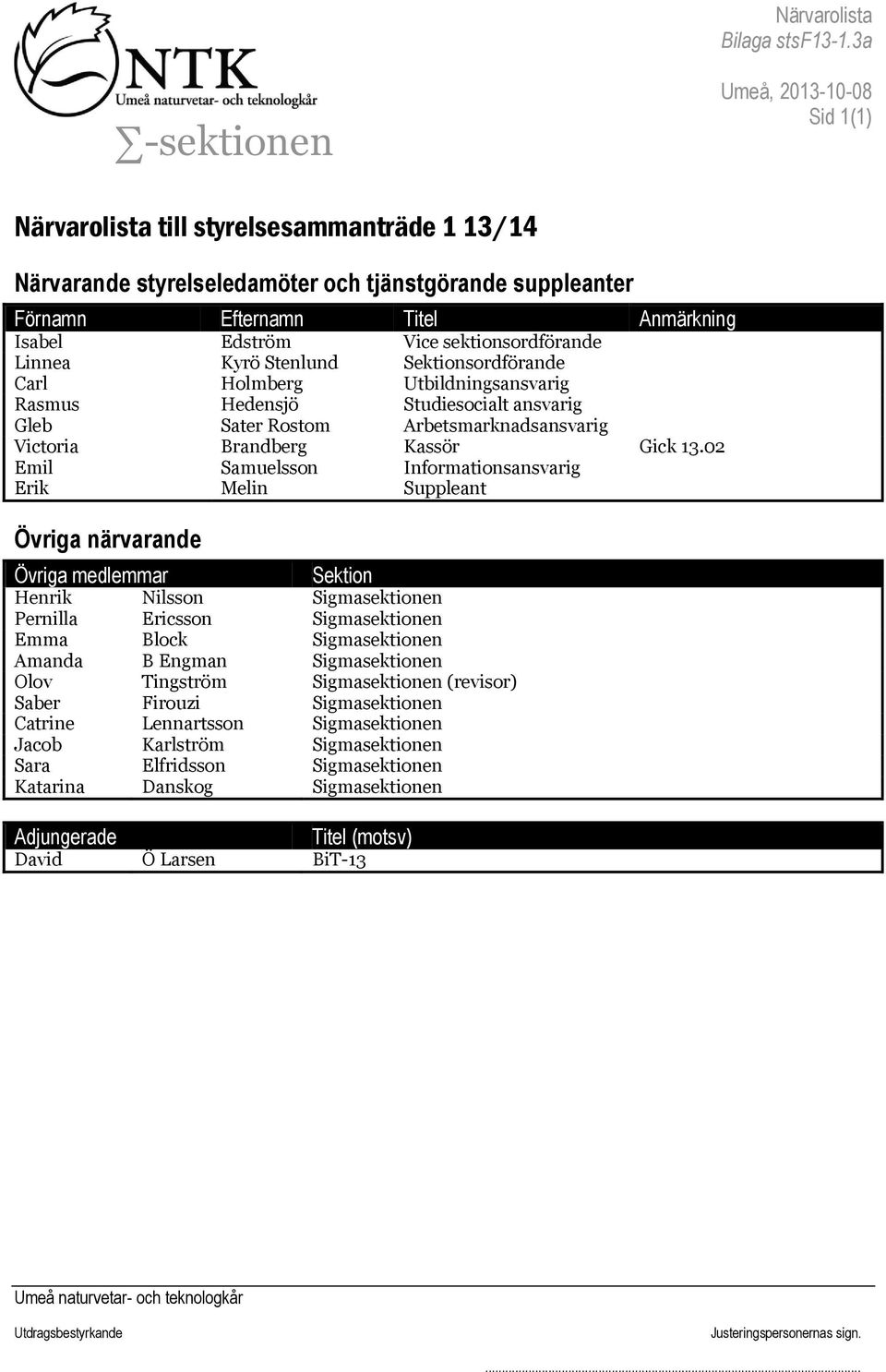 sektionsordförande Linnea Kyrö Stenlund Sektionsordförande Carl Holmberg Utbildningsansvarig Rasmus Hedensjö Studiesocialt ansvarig Gleb Sater Rostom Arbetsmarknadsansvarig Victoria Brandberg Kassör