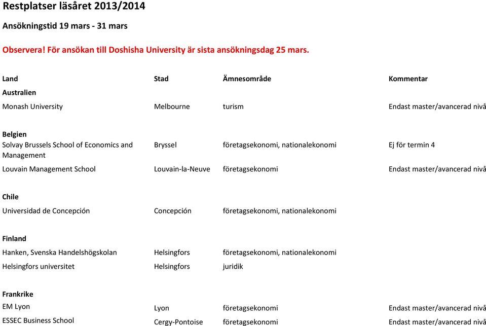 nationalekonomi Ej för termin 4 Louvain Management School Louvain-la-Neuve företagsekonomi Endast master/avancerad nivå Chile Universidad de Concepción Concepción företagsekonomi, nationalekonomi