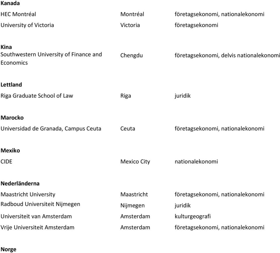 företagsekonomi, nationalekonomi Mexiko CIDE Mexico City nationalekonomi Nederländerna Maastricht University Maastricht företagsekonomi, nationalekonomi Radboud