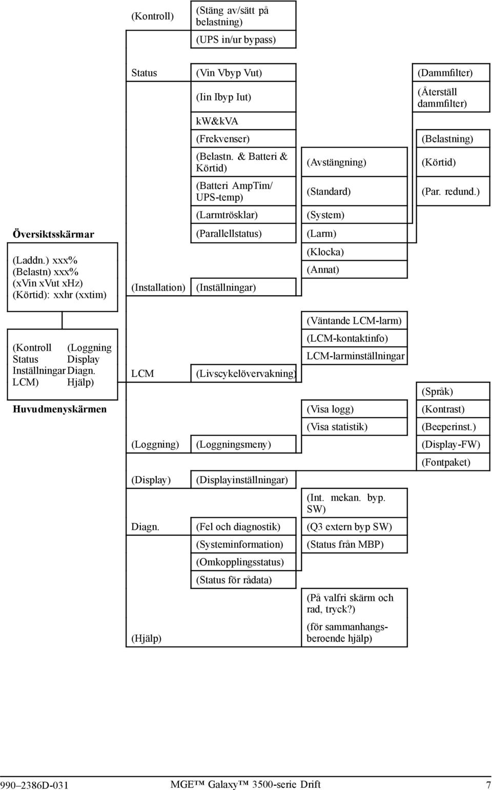 ) xxx% (Belastn) xxx% (xvin xvut xhz) (Körtid): xxhr (xxtim) (Installation) (Inställningar) (Klocka) (Annat) (Återställ dammfilter) (Belastning) (Körtid) (Par. redund.