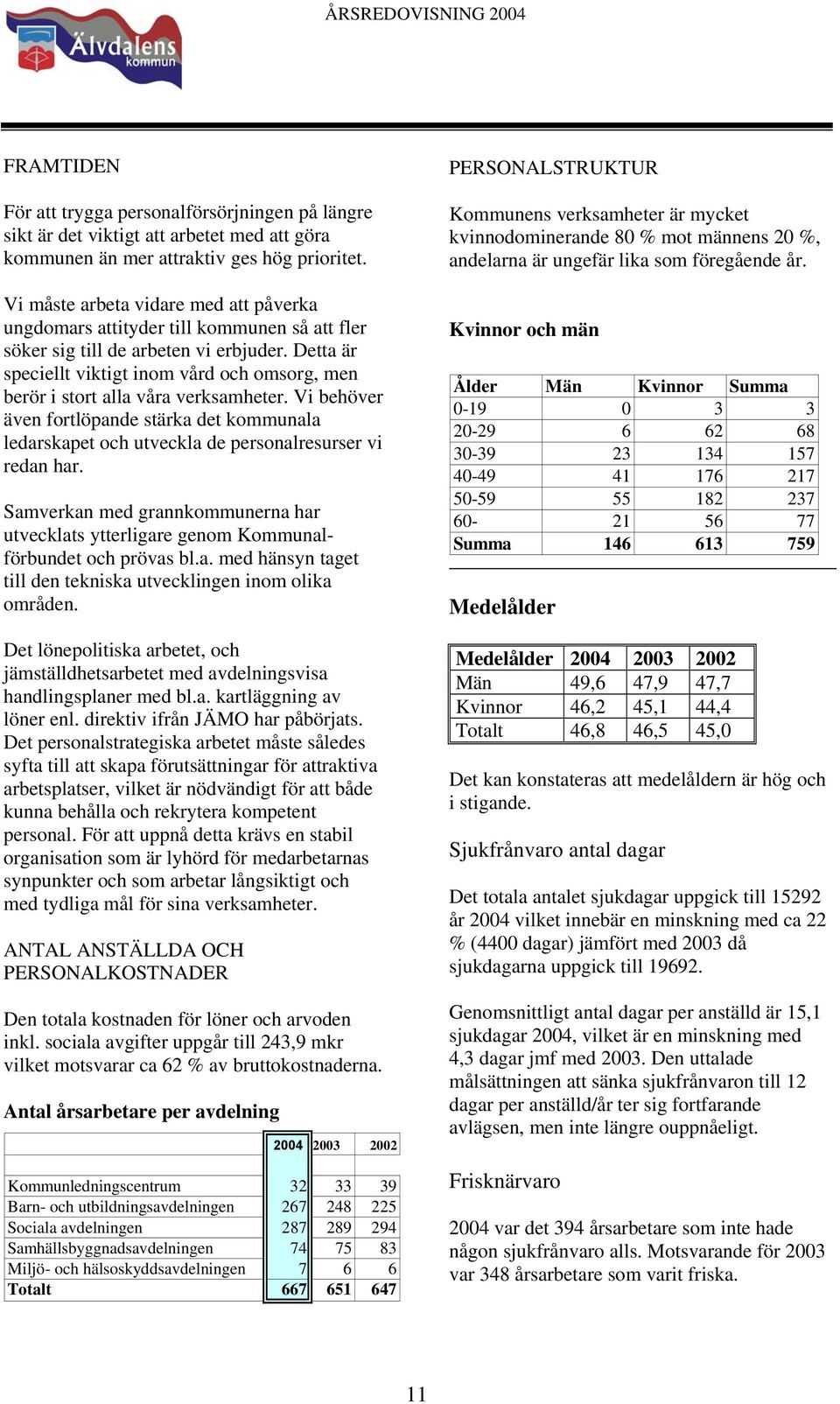 Detta är speciellt viktigt inom vård och omsorg, men berör i stort alla våra verksamheter. Vi behöver även fortlöpande stärka det kommunala ledarskapet och utveckla de personalresurser vi redan har.