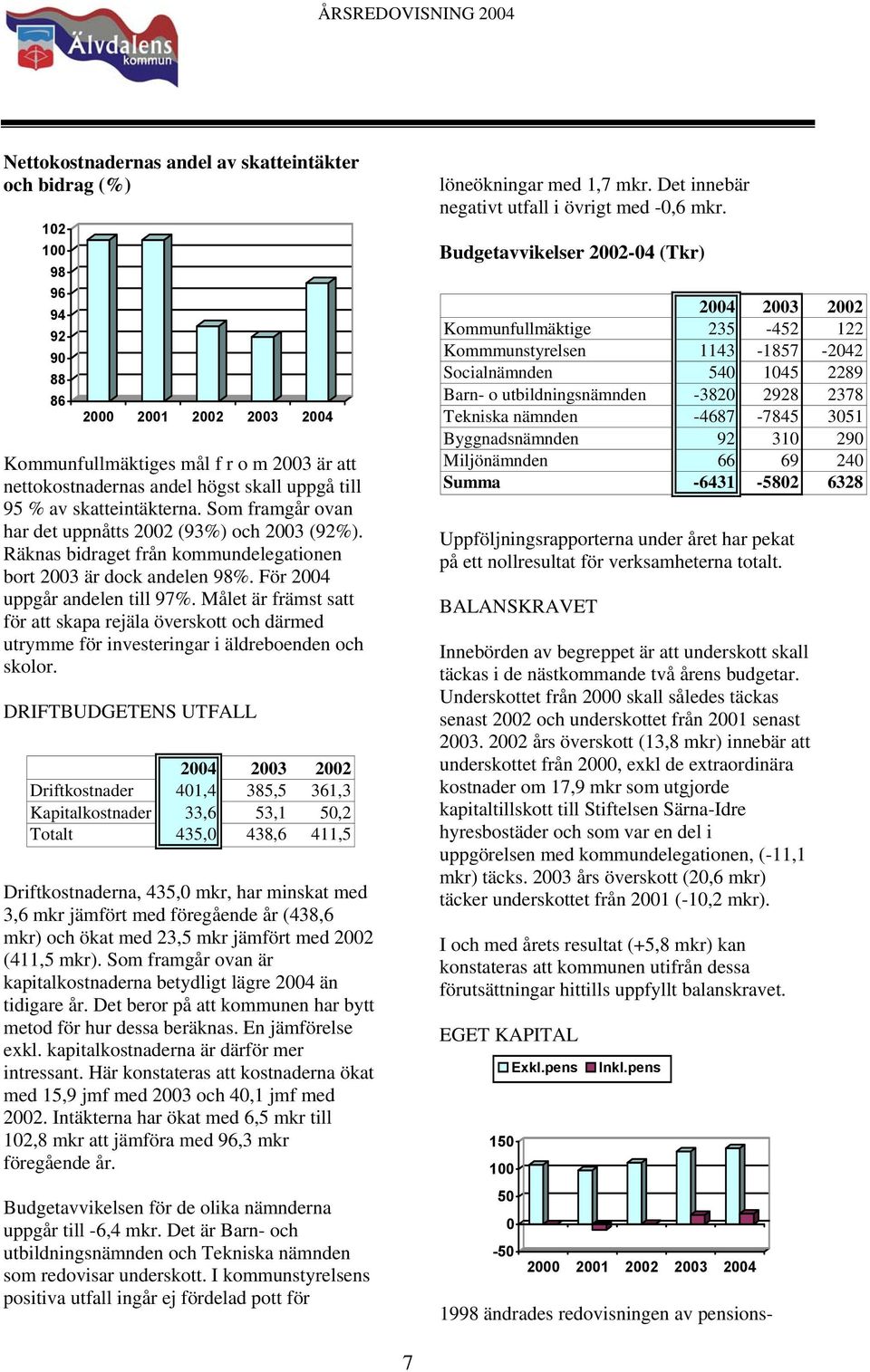 Målet är främst satt för att skapa rejäla överskott och därmed utrymme för investeringar i äldreboenden och skolor.