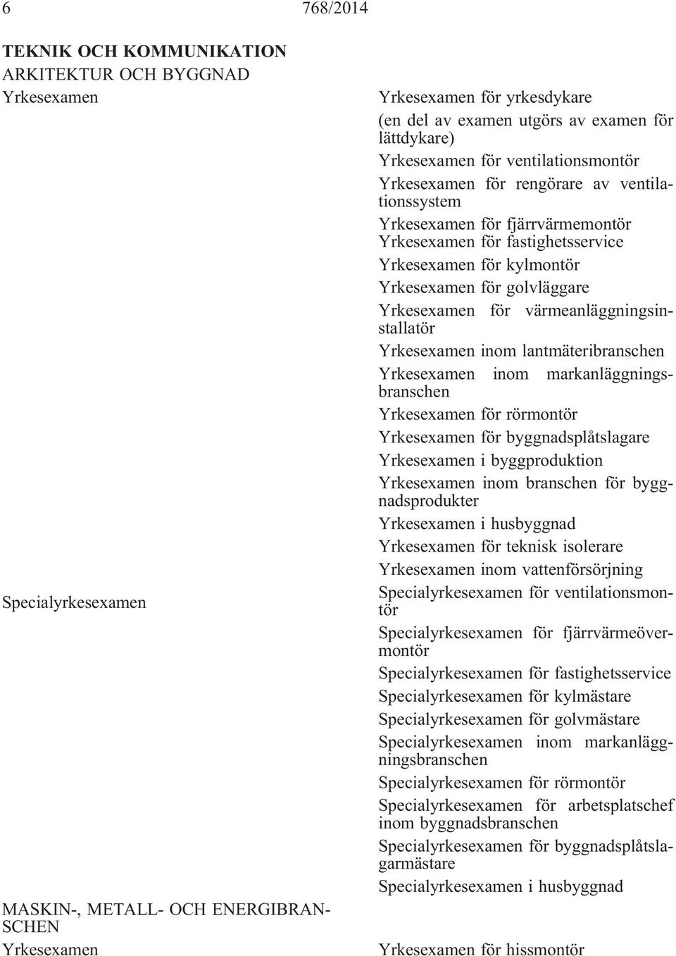 för rörmontör för byggnadsplåtslagare i byggproduktion inom branschen för byggnadsprodukter i husbyggnad för teknisk isolerare inom vattenförsörjning för ventilationsmontör för