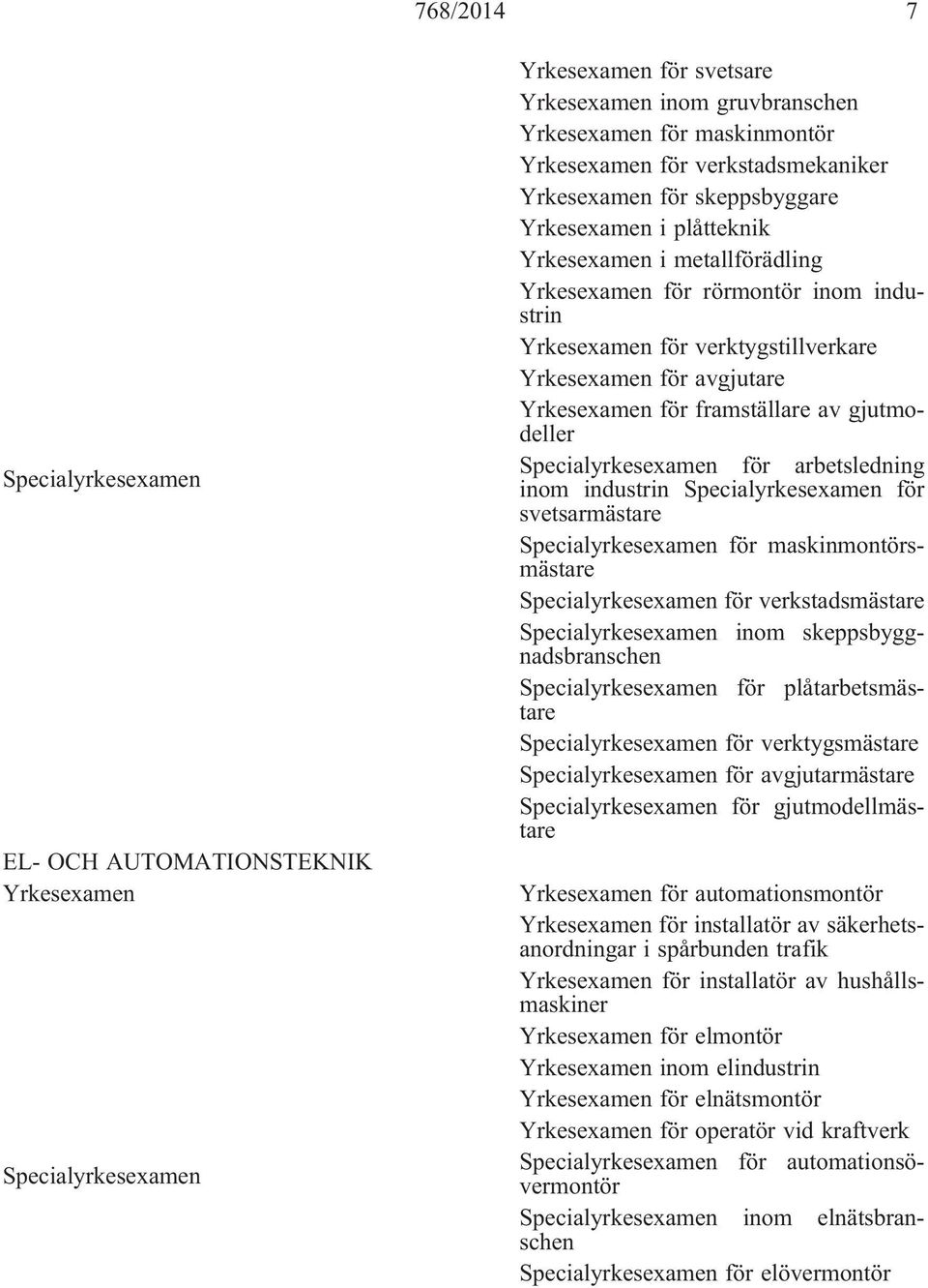 inom skeppsbyggnadsbranschen för plåtarbetsmästare för verktygsmästare för avgjutarmästare för gjutmodellmästare för automationsmontör för installatör av säkerhetsanordningar i