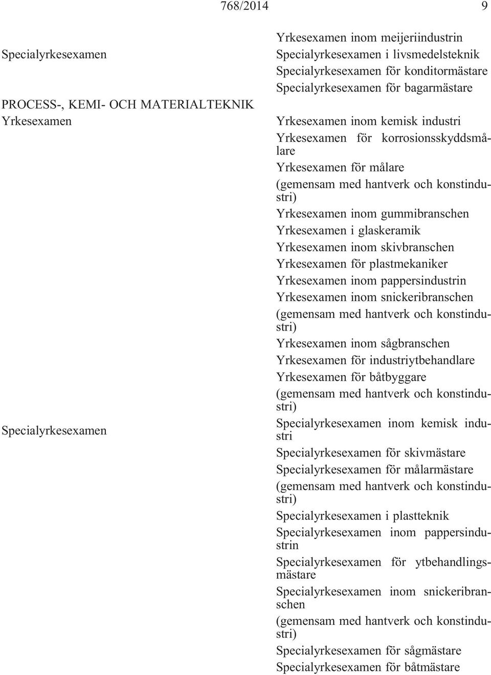 pappersindustrin inom snickeribranschen inom sågbranschen för industriytbehandlare för båtbyggare inom kemisk industri för