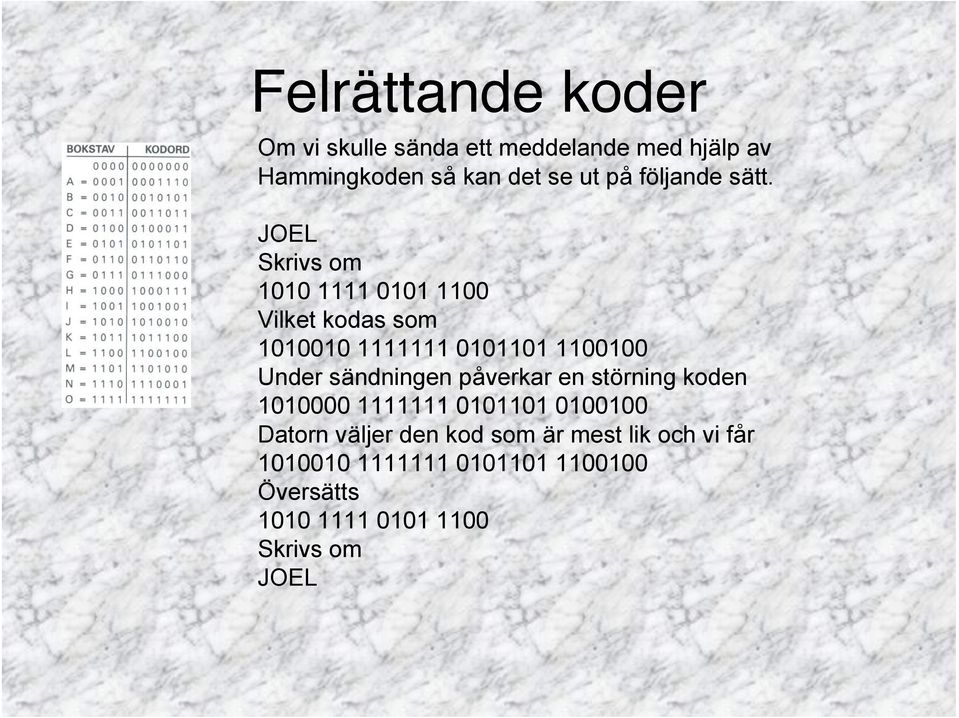 JOEL Skrivs om 1010 1111 0101 1100 Vilket kodas som 1010010 1111111 0101101 1100100 Under