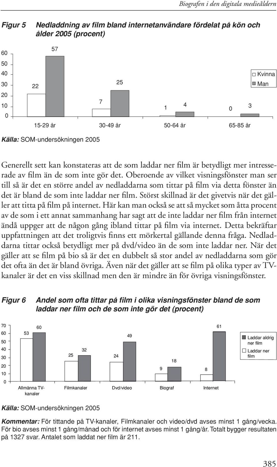 Oberoende av vilket visningsfönster man ser till så är det en större andel av nedladdarna som tittar på film via detta fönster än det är bland de som inte laddar ner film.