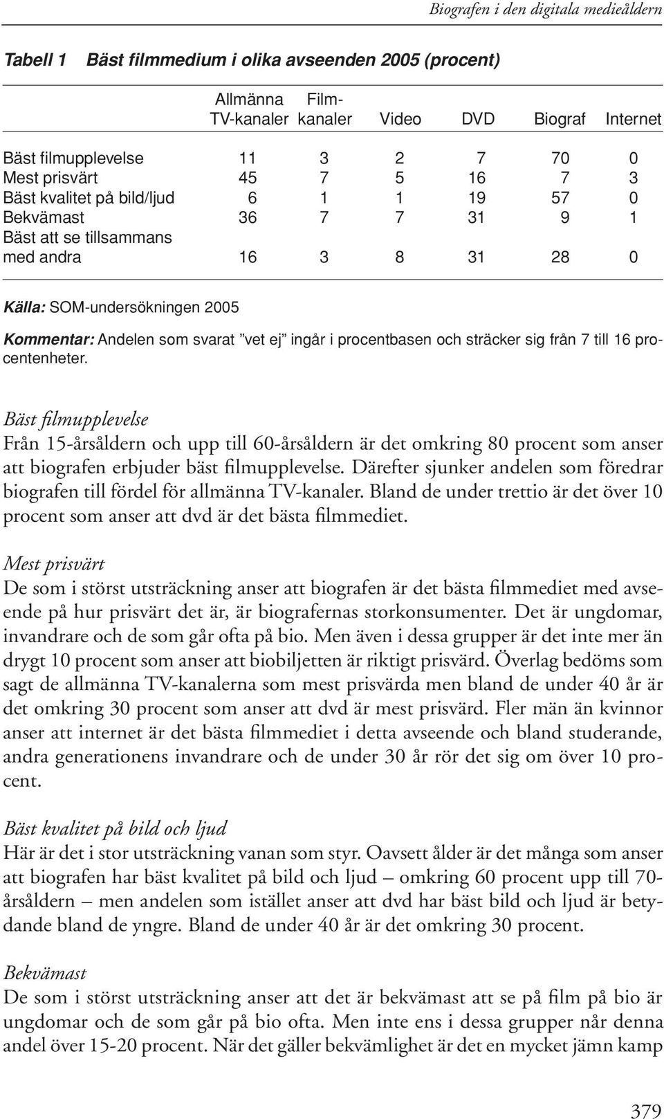 vet ej ingår i procentbasen och sträcker sig från 7 till 16 procentenheter.