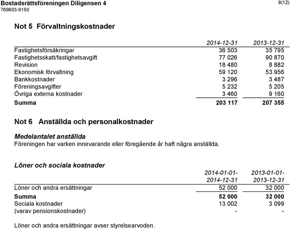 och personalkostnader Medelantalet anställda Föreningen har varken innevarande eller föregående år haft några anställda.