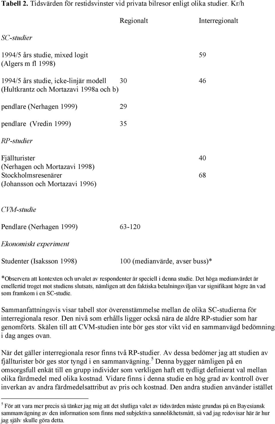 1999) 29 pendlare (Vredin 1999) 35 RP-studier Fjällturister 40 (Nerhagen och Mortazavi 1998) Stockholmsresenärer 68 (Johansson och Mortazavi 1996) CVM-studie Pendlare (Nerhagen 1999) 63-120