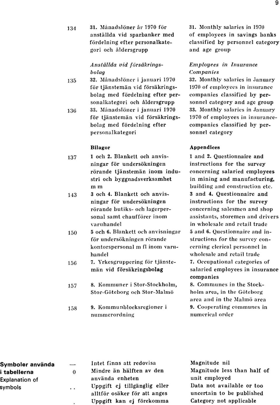 Månadslöner i januari 1970 för tjänstemän vid försäkringsbolag med fördelning efter personalkategori Bilagor 137 1 och 2.