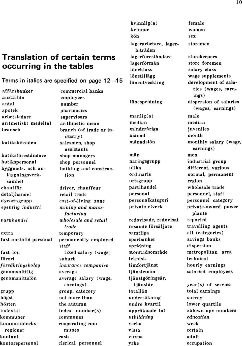 genomsnittlig genomsnittslön grupp högst hösten indextal kommuner kommunblocksregioner kontant kontorspersonal commercial banks employees number pharmacies supervisors arithmetic mean branch (of