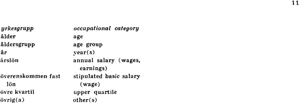 occupational category age age group year(s) annual