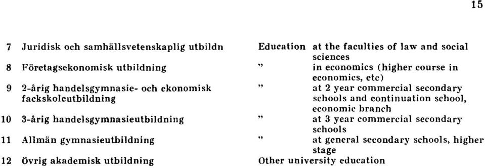 faculties of law and social sciences " in economics (higher course in economics, etc) " at 2 year commercial secondary schools and