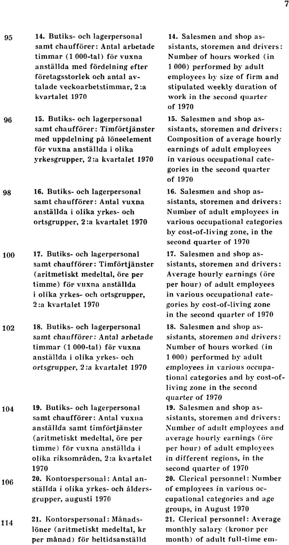 Butiks- och lagerpersonal samt chaufförer: Timförtjänster med uppdelning på löneelement för vuxna anställda i olika yrkesgrupper, 2:a kvartalet 1970 98 16.