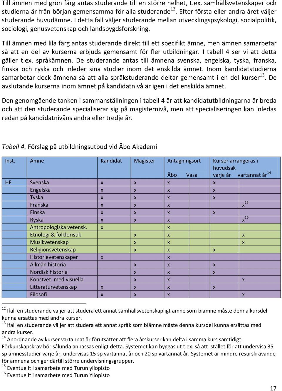 Till ämnen med lila färg antas studerande direkt till ett specifikt ämne, men ämnen samarbetar så att en del av kurserna erbjuds gemensamt för fler utbildningar. I tabell 4 ser vi att detta gäller t.