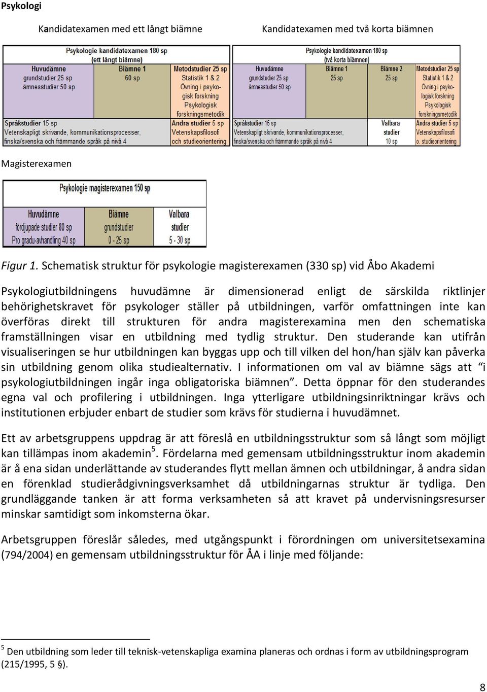 utbildningen, varför omfattningen inte kan överföras direkt till strukturen för andra magisterexamina men den schematiska framställningen visar en utbildning med tydlig struktur.