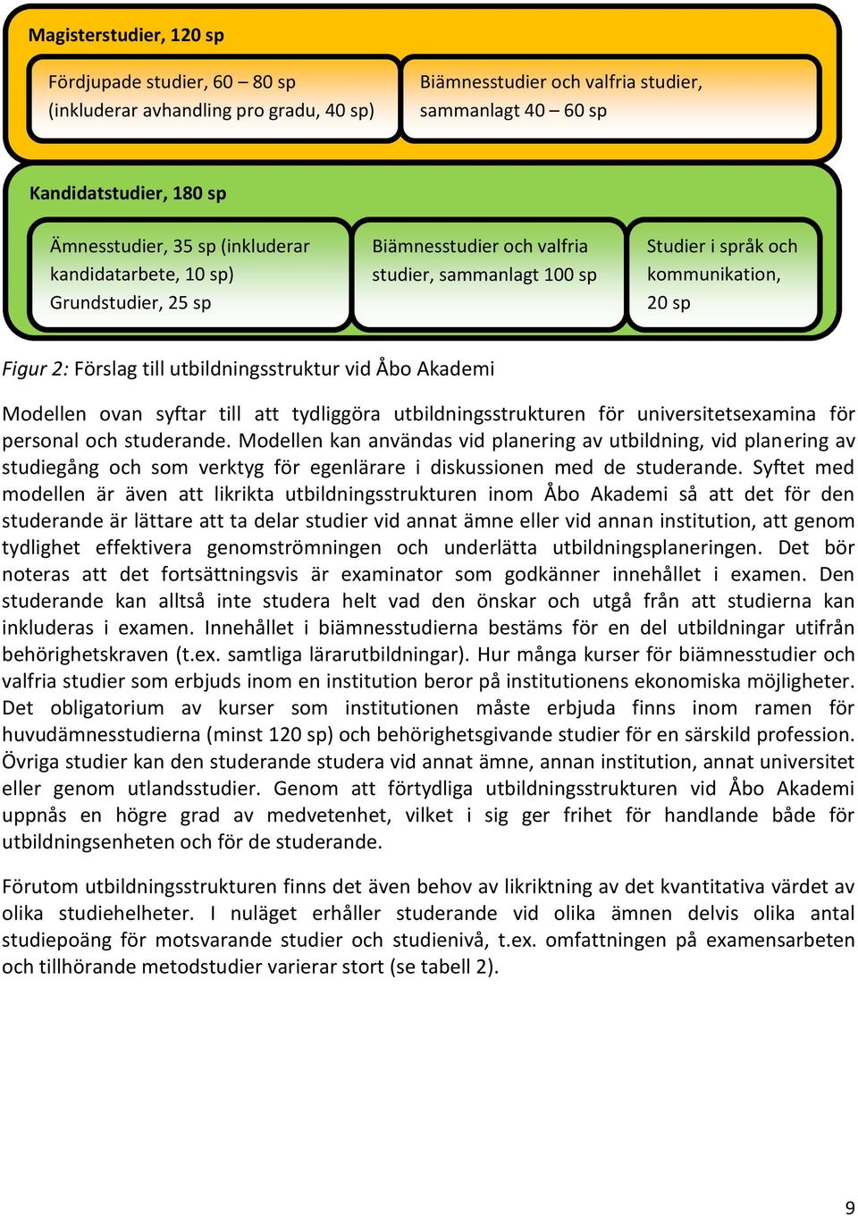 Akademi Modellen ovan syftar till att tydliggöra utbildningsstrukturen för universitetsexamina för personal och studerande.