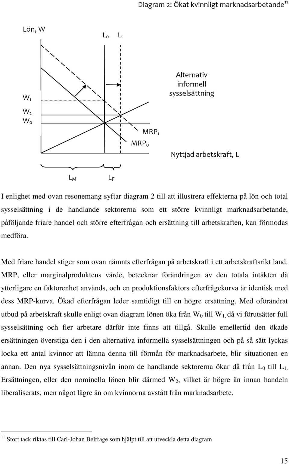 till arbetskraften, kan förmodas medföra. Med friare handel stiger som ovan nämnts efterfrågan på arbetskraft i ett arbetskraftsrikt land.