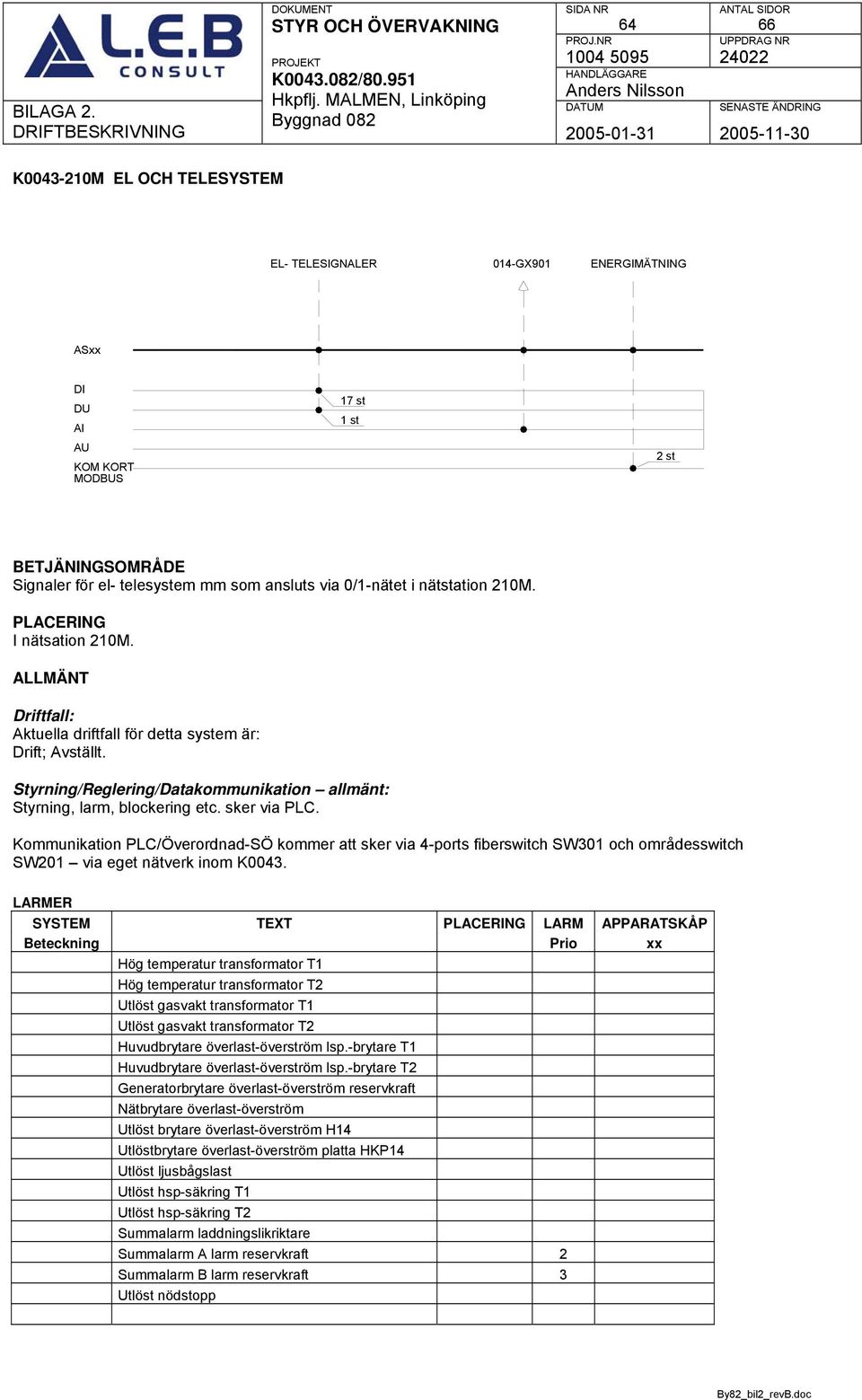 Styrning/Reglering/Datakommunikation allmänt: Styrning, larm, blockering etc. sker via PLC.