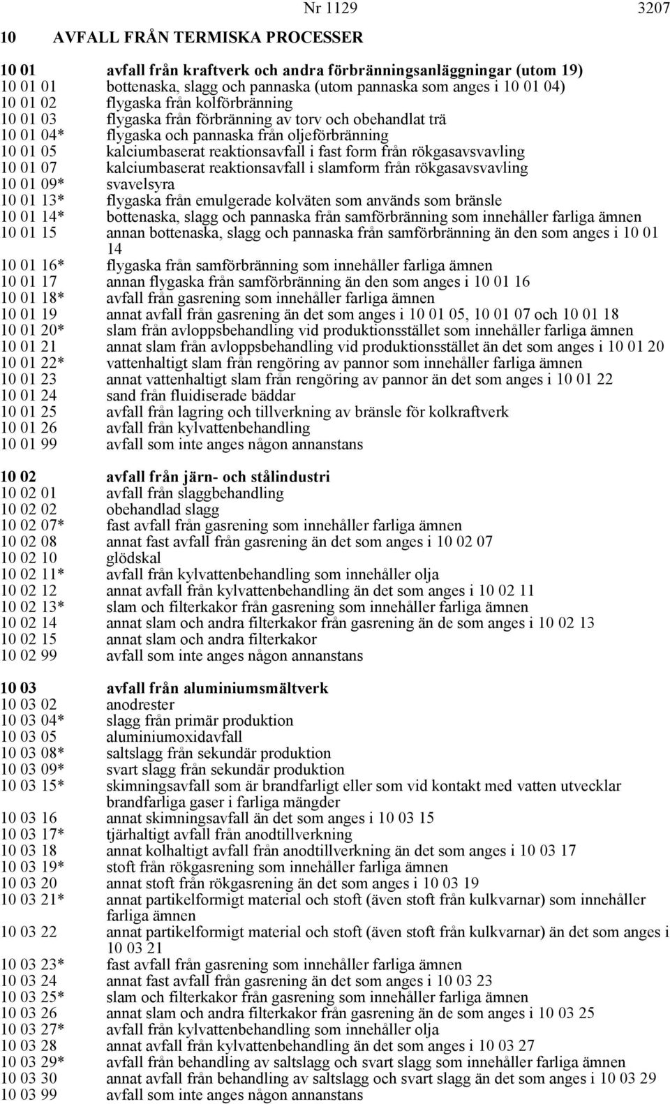 form från rökgasavsvavling 10 01 07 10 01 09* kalciumbaserat reaktionsavfall i slamform från rökgasavsvavling svavelsyra 10 01 13* flygaska från emulgerade kolväten som används som bränsle 10 01 14*