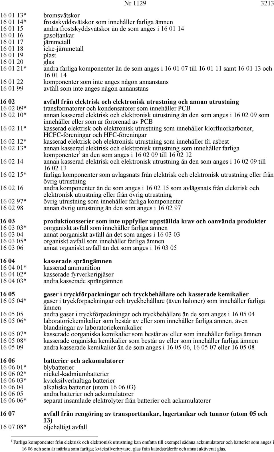 annanstans 16 01 99 16 02 avfall från elektrisk och elektronisk utrustning och annan utrustning 16 02 09* 16 02 10* transformatorer och kondensatorer som innehåller PCB annan kasserad elektrisk och