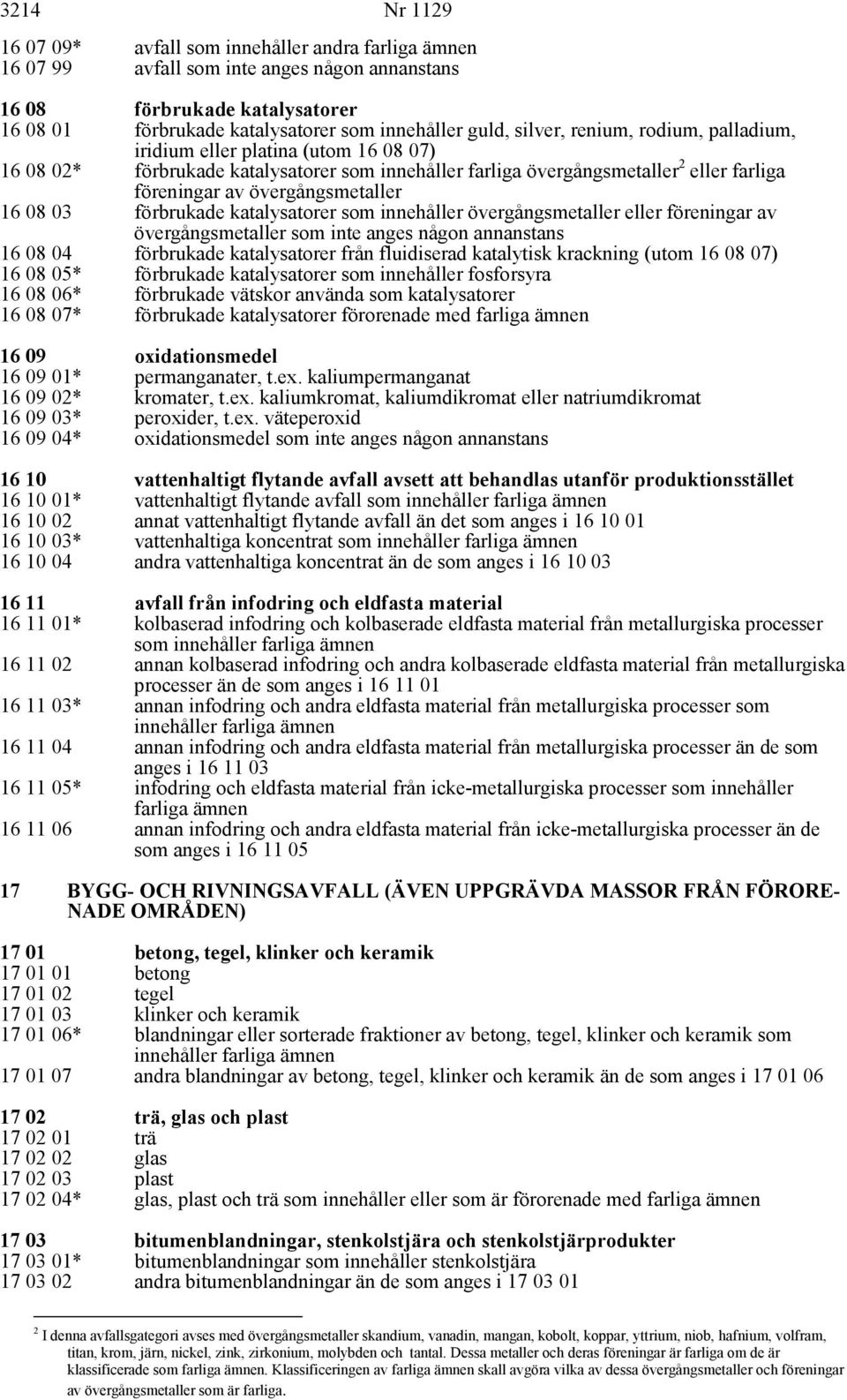 innehåller övergångsmetaller eller föreningar av övergångsmetaller som inte anges någon annanstans 16 08 04 förbrukade katalysatorer från fluidiserad katalytisk krackning (utom 16 08 07) 16 08 05* 16