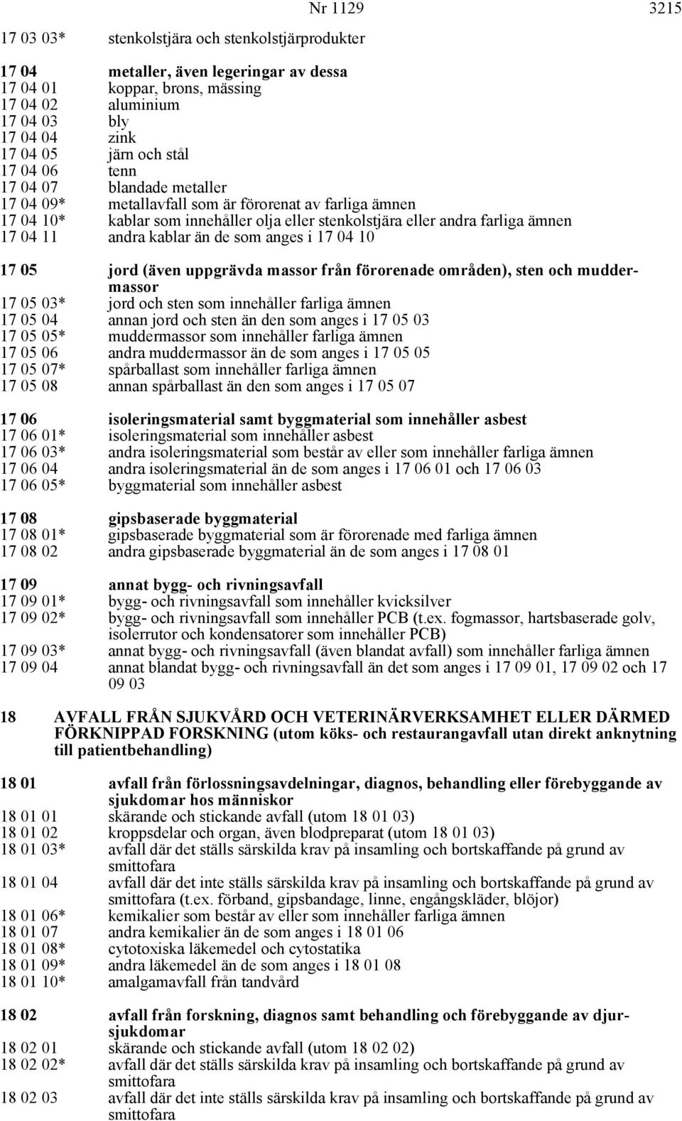 andra kablar än de som anges i 17 04 10 17 05 jord (även uppgrävda massor från förorenade områden), sten och muddermassor 17 05 03* jord och sten som innehåller farliga ämnen 17 05 04 17 05 05* annan