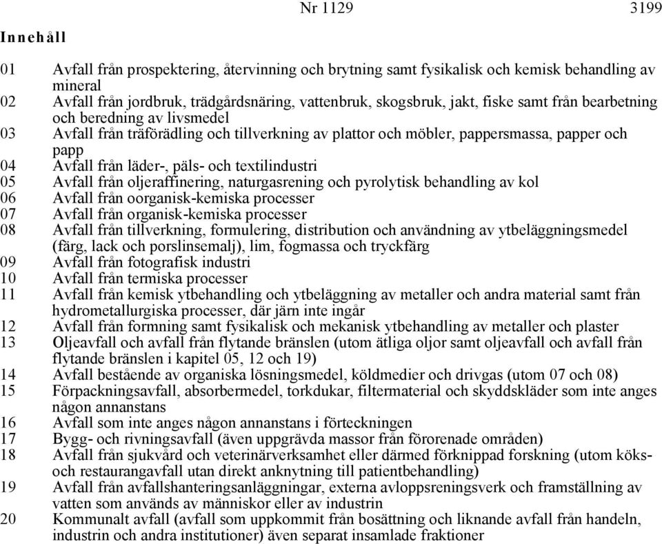 textilindustri Avfall från oljeraffinering, naturgasrening och pyrolytisk behandling av kol 06 Avfall från oorganisk-kemiska processer 07 08 Avfall från organisk-kemiska processer Avfall från