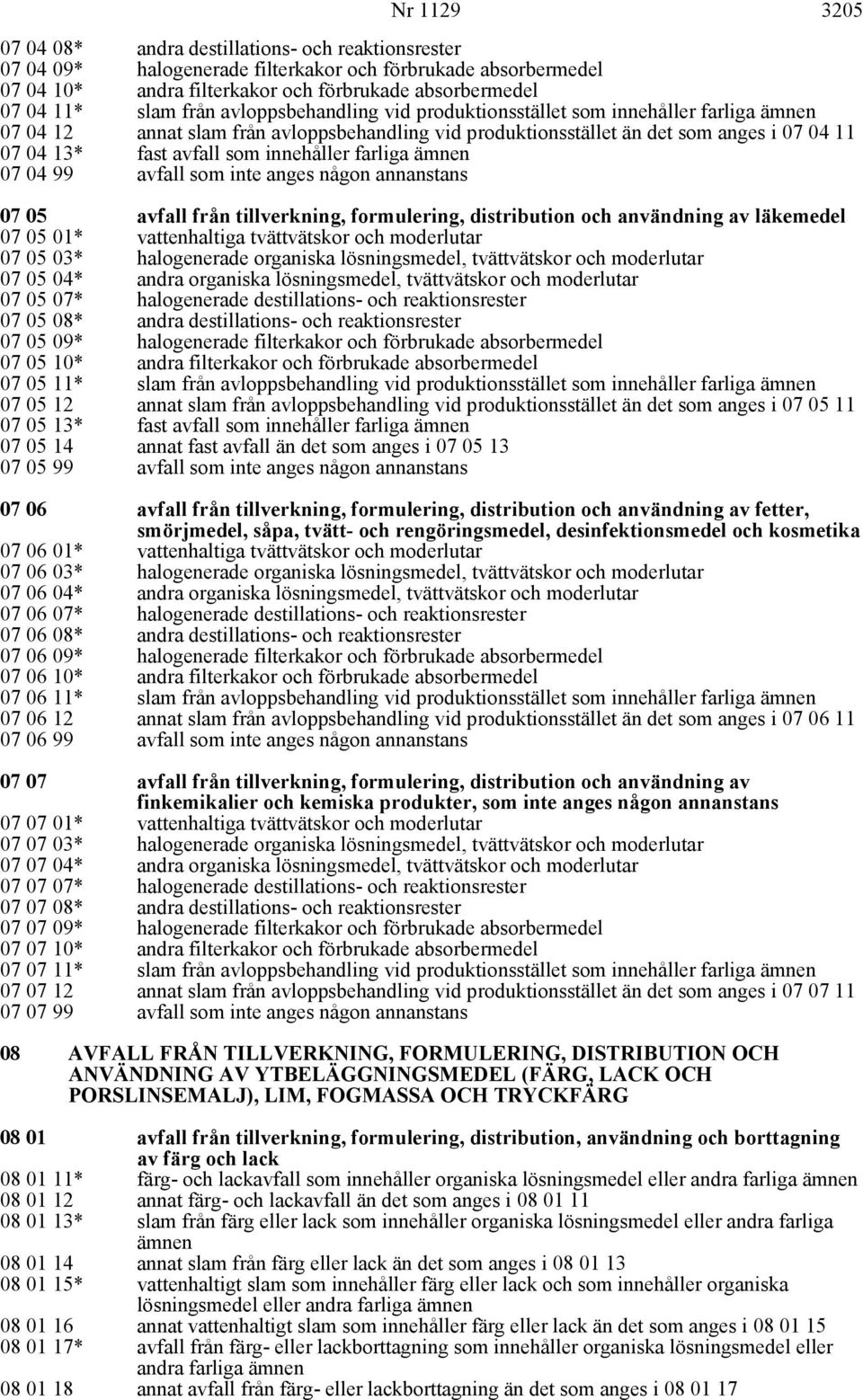 som innehåller farliga ämnen 07 05 07 05 01* avfall från tillverkning, formulering, distribution och användning av läkemedel vattenhaltiga tvättvätskor och moderlutar 07 05 03* halogenerade organiska