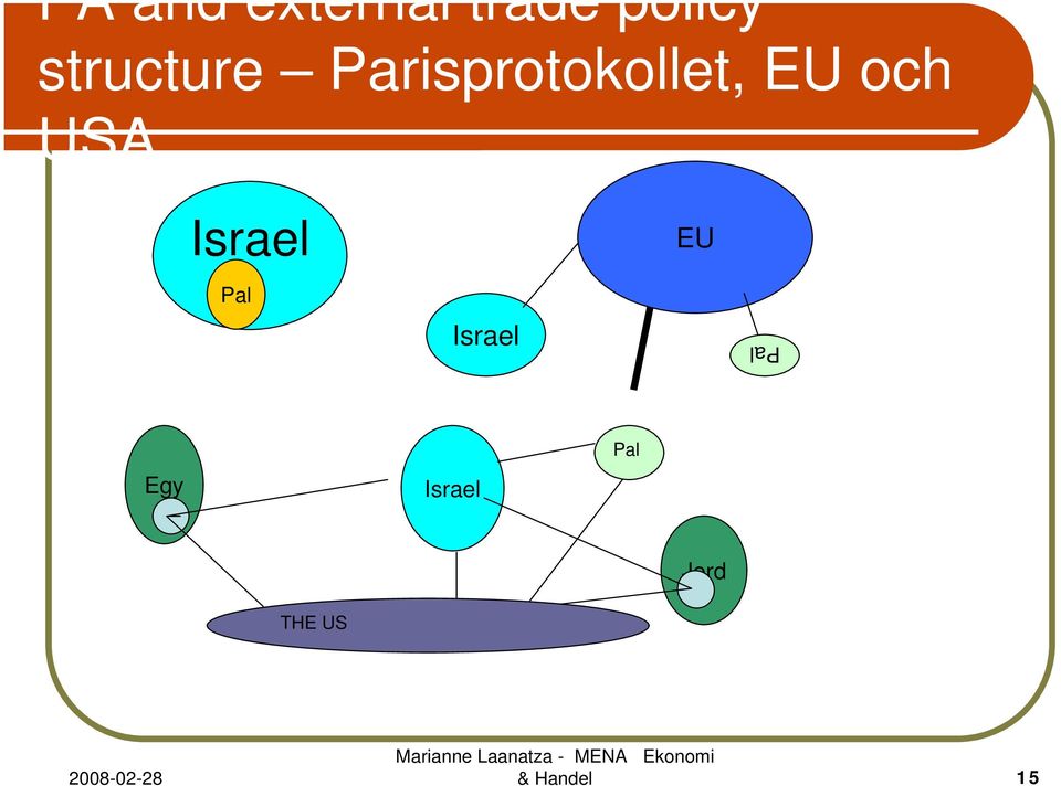 och USA Israel EU Pal Israel Pal